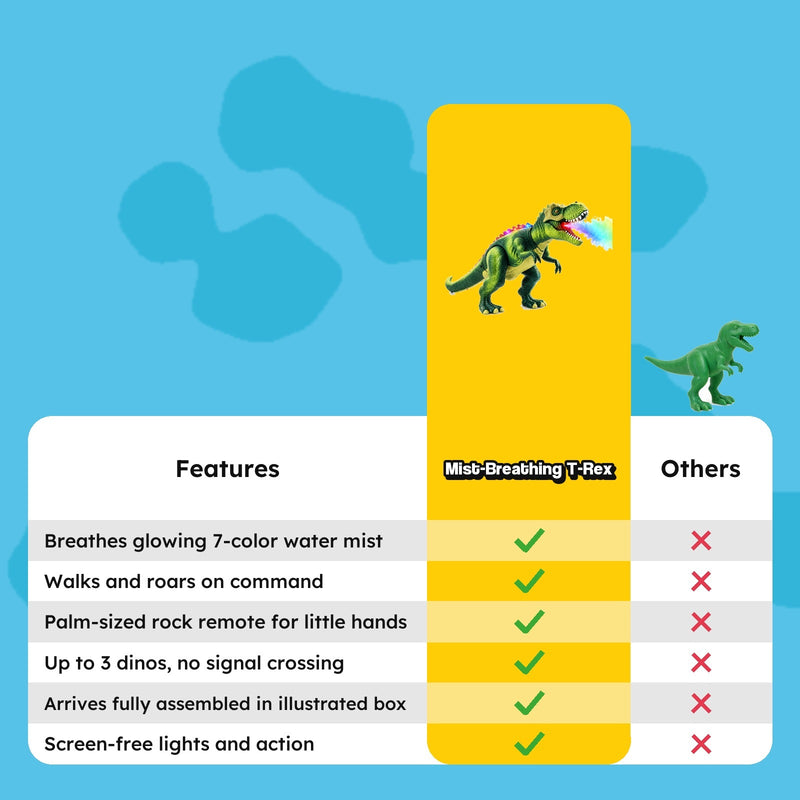 Remote Control Mist-Breathing T-Rex Dinosaur