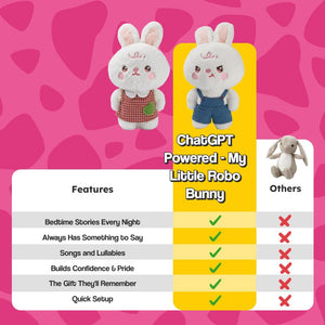 My Little Robo Bunny smart AI robot in soft bunny suit for kids