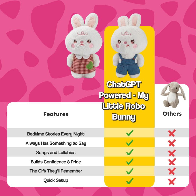 My Little Robo Bunny smart AI robot in soft bunny suit for kids