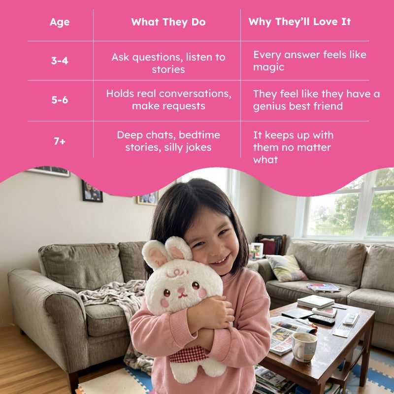 Soft My Little Robo Bunny AI-powered interactive robot toy in a plush bunny suit